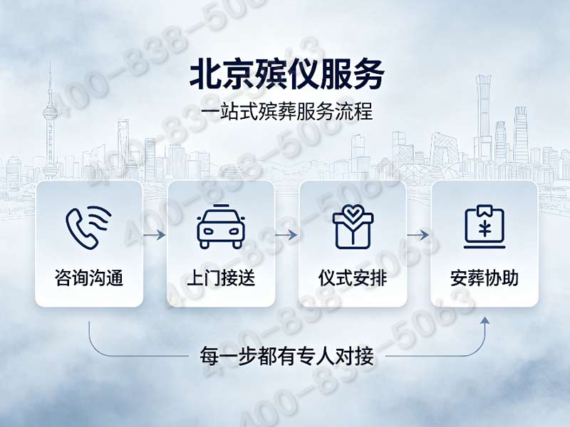 北京东郊专业礼仪团队承办各类追思会 报价单查询